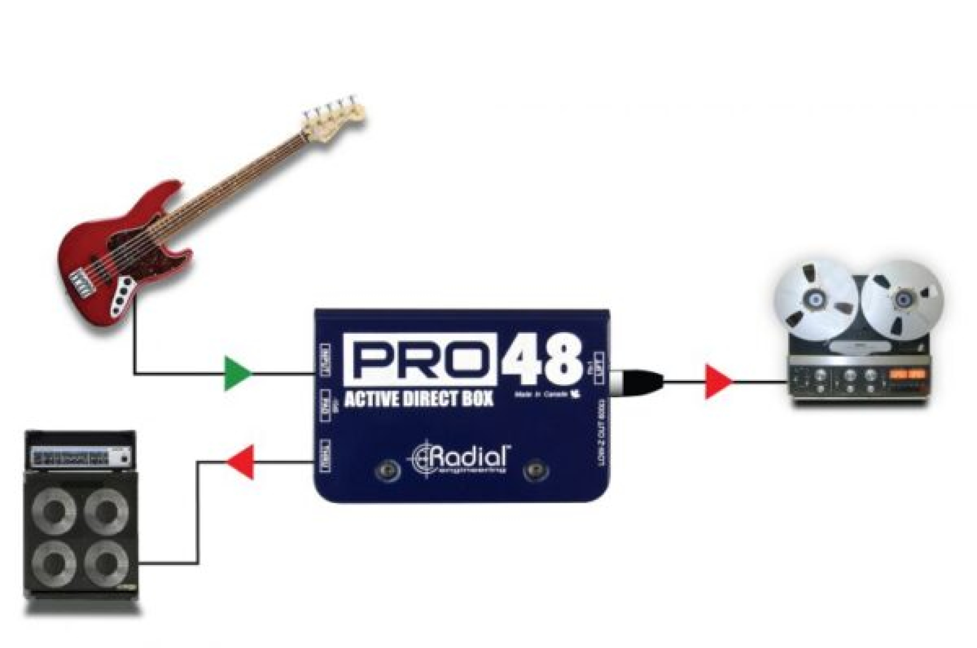 Radial PRO48 Example