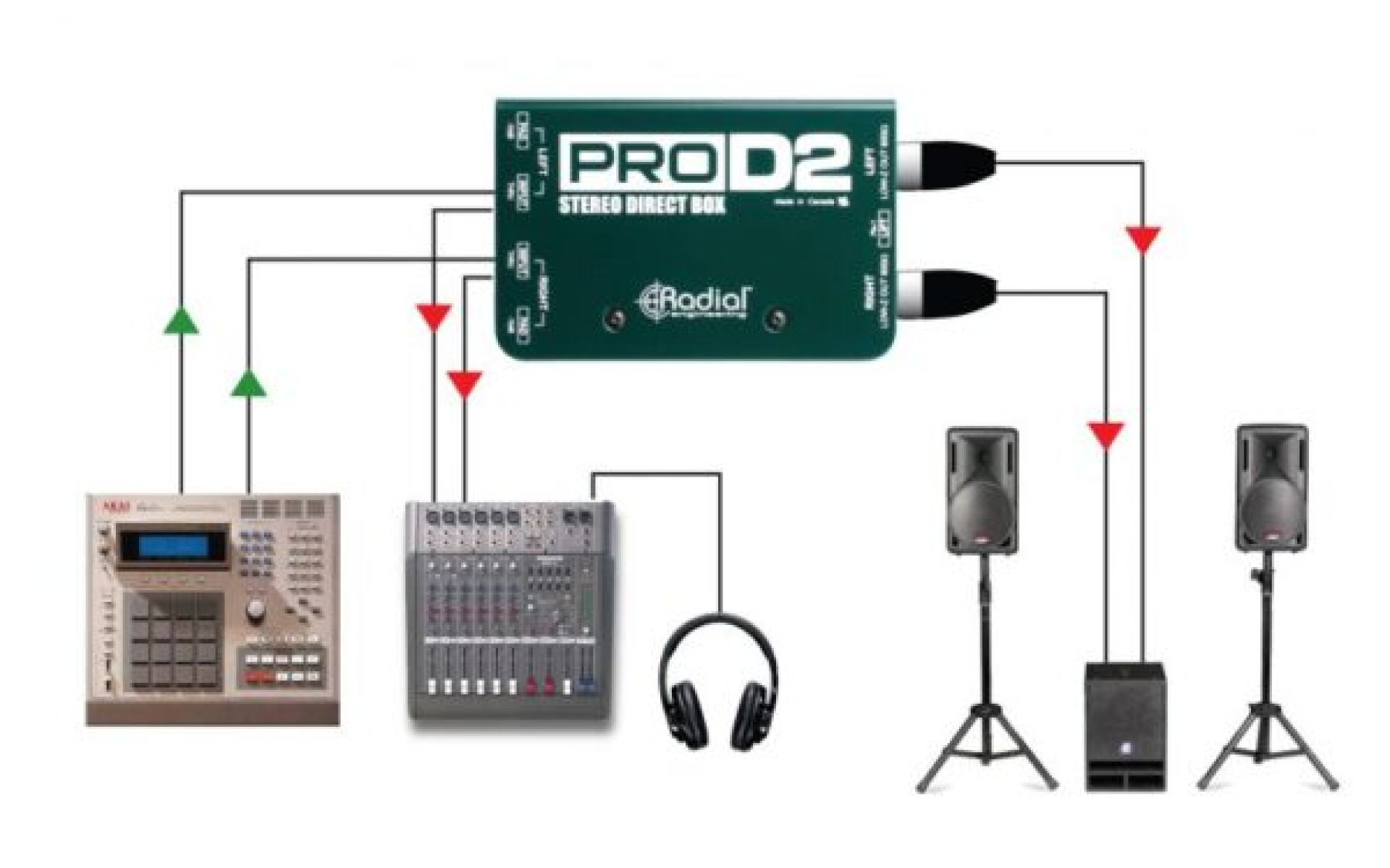 Radial PROD2 Example