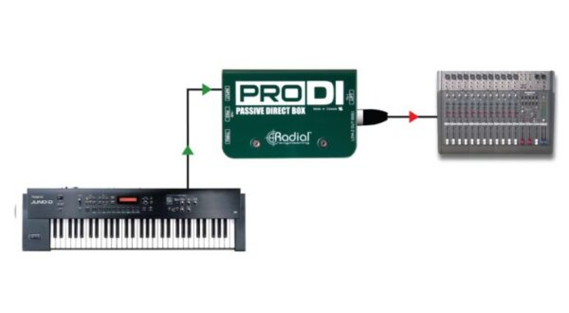 Radial PRODI Example